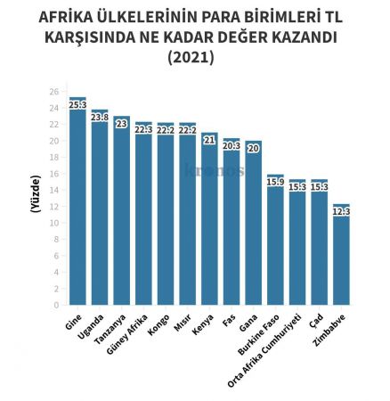 Turk Lirasi Dunyada Alim Gucu En Kotu 5 Para Birimi Arasinda Gazete Aydin